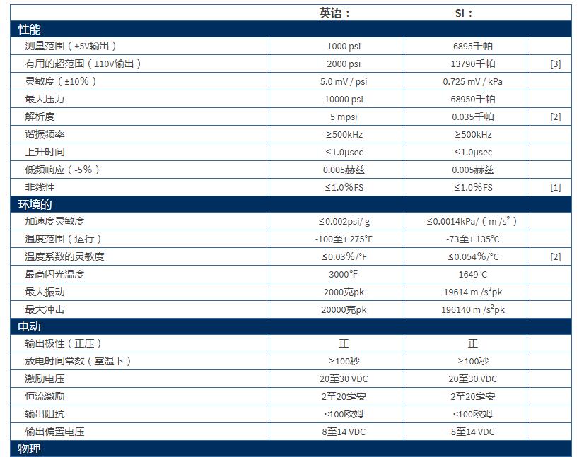 美***PCB高频ICP?压力传感器113B24规格