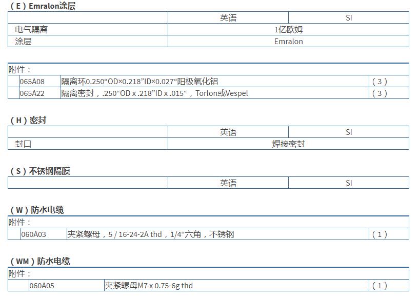美***PCB高频ICP?压力传感器113B24规格