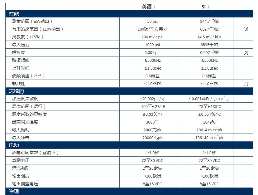 美***PCB高频ICP?压力传感器113B28参数