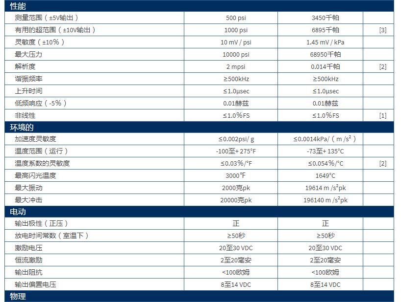 美***PCB高频ICP?压力传感器113B26参数