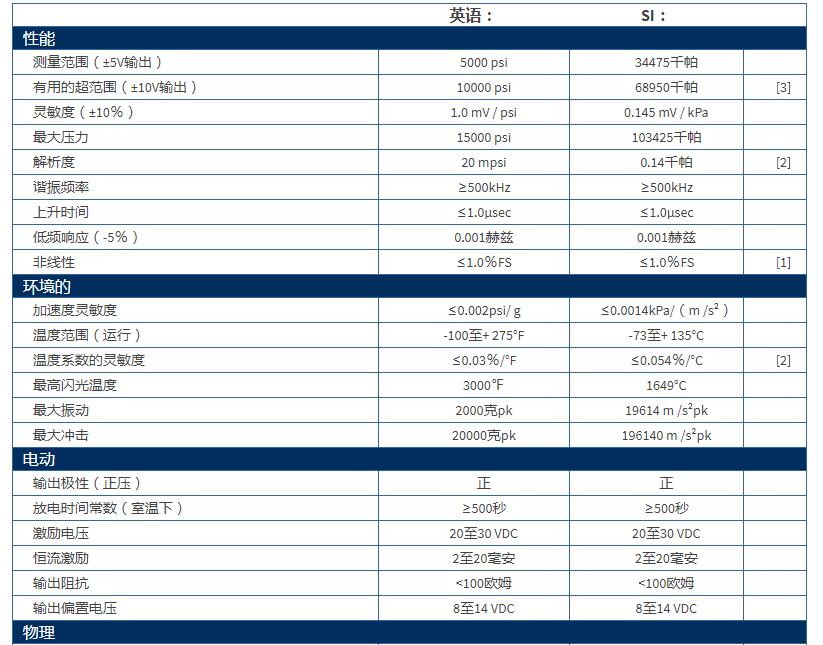 美***PCB 高频ICP?压力传感器113B22技术参数