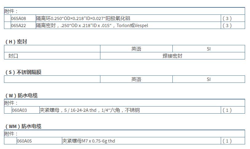 美***PCB 高频ICP?压力传感器113B22技术参数