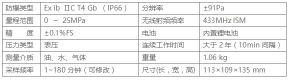 樽祥无线压力传感器节点P102技术参数