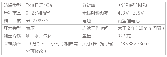 樽祥无线压力传感器节点P104 技术参数