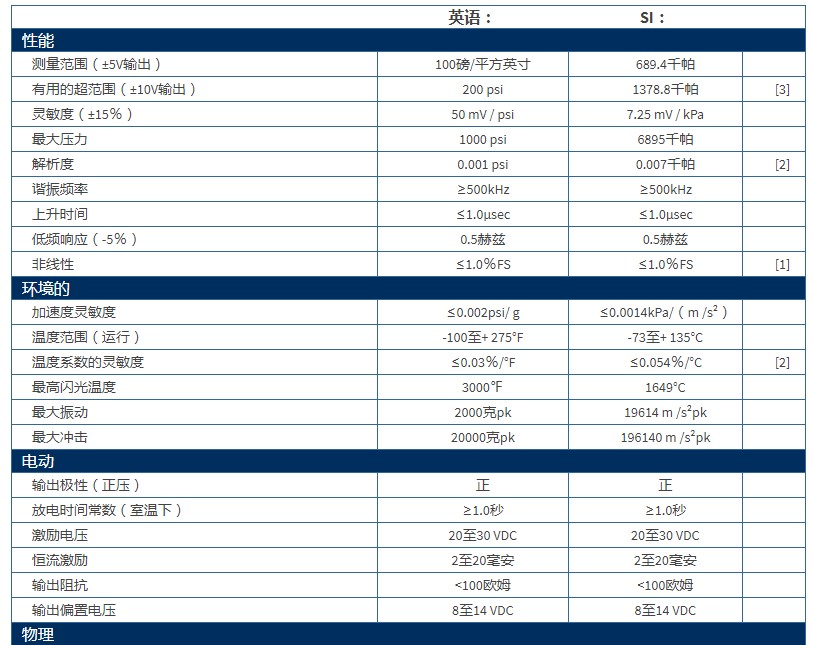 美***PCB高频ICP?压力传感器113B27技术参数