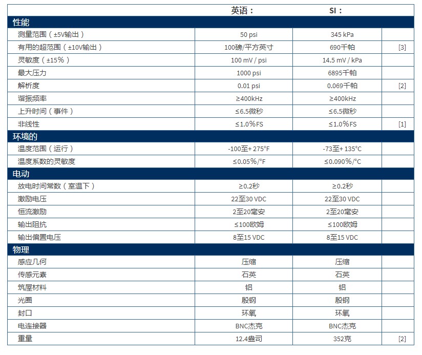美***PCB石英ICP?爆破压力铅笔探针137B23B型技术参数
