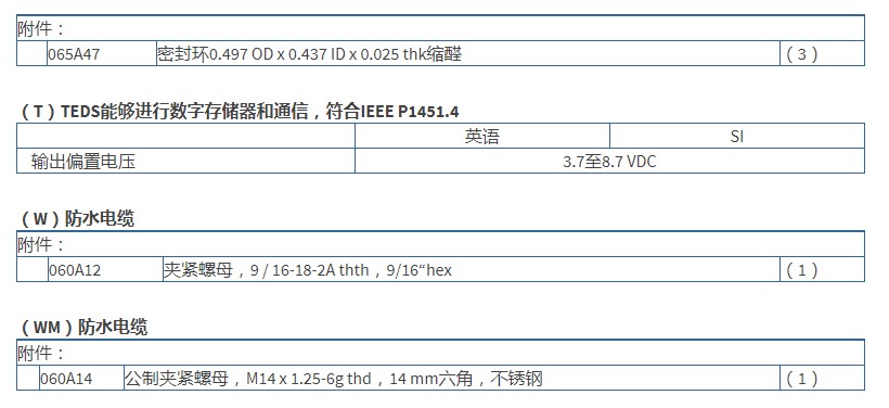 美***PCBCP?声压传感器106B型技术参数