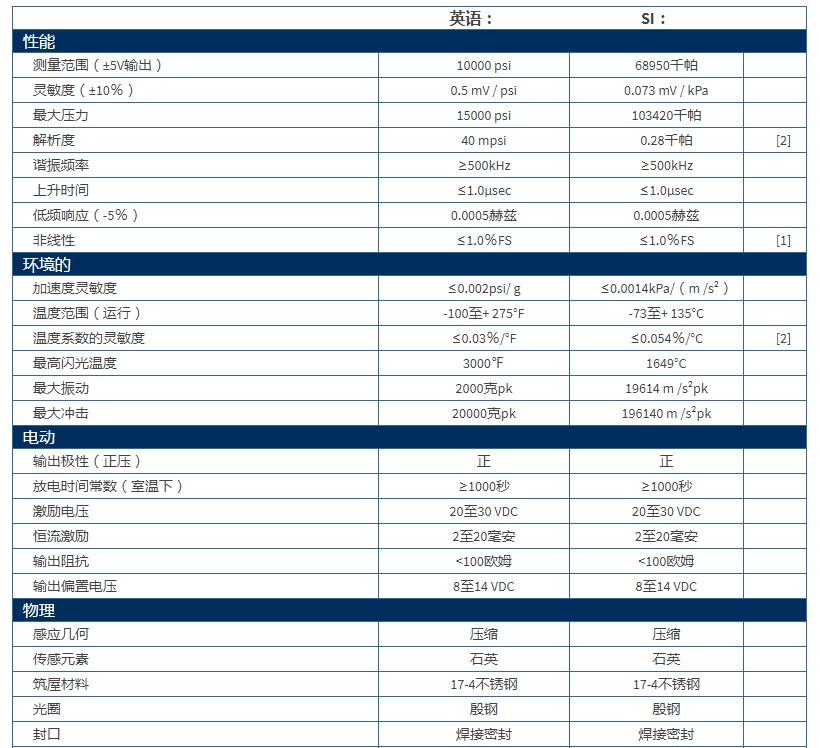 美***PCB高频ICP?压力传感器113B23型技术参数