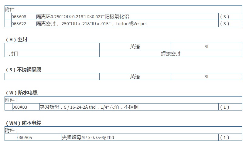 美***PCB高频ICP?压力传感器113B23型技术参数