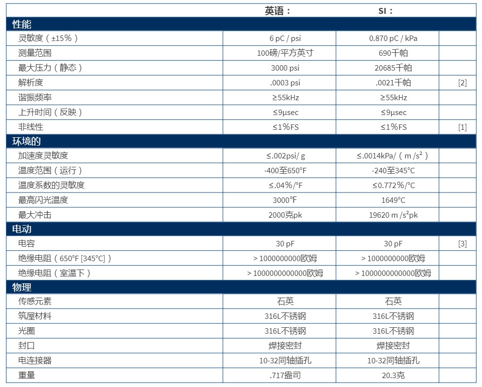 PCB高温压力传感器116B型技术参数