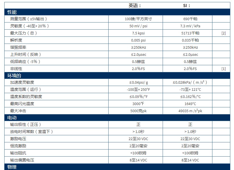 PCB超小型ICP?压力传感器105C型技术参数