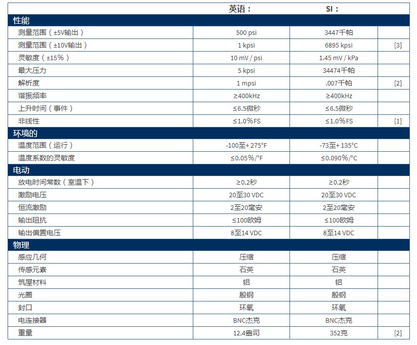 PCB爆破压力铅笔探针137B22B型技术参数