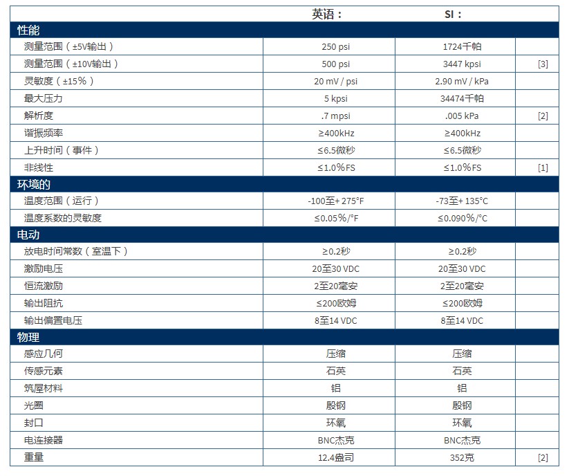 PCB爆破压力铅笔探针137B24B技术参数