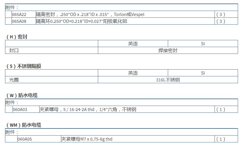 PCB 高分辨率ICP?压力探头112A21型技术参数