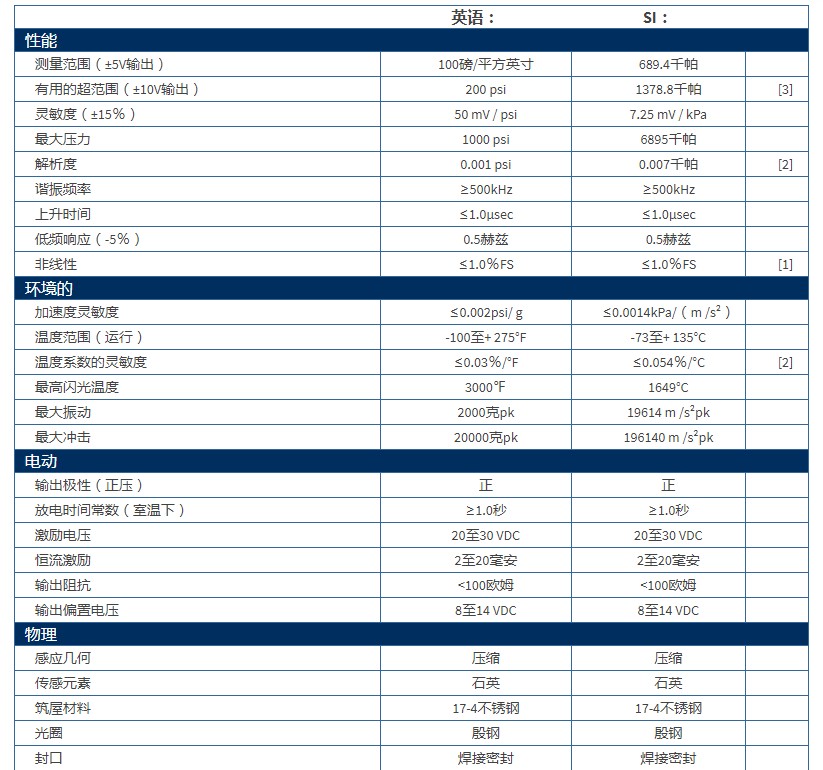 PCB高频ICP?压力传感器113B27技术参数
