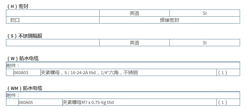 PCB高频ICP?压力传感器113B27技术参数