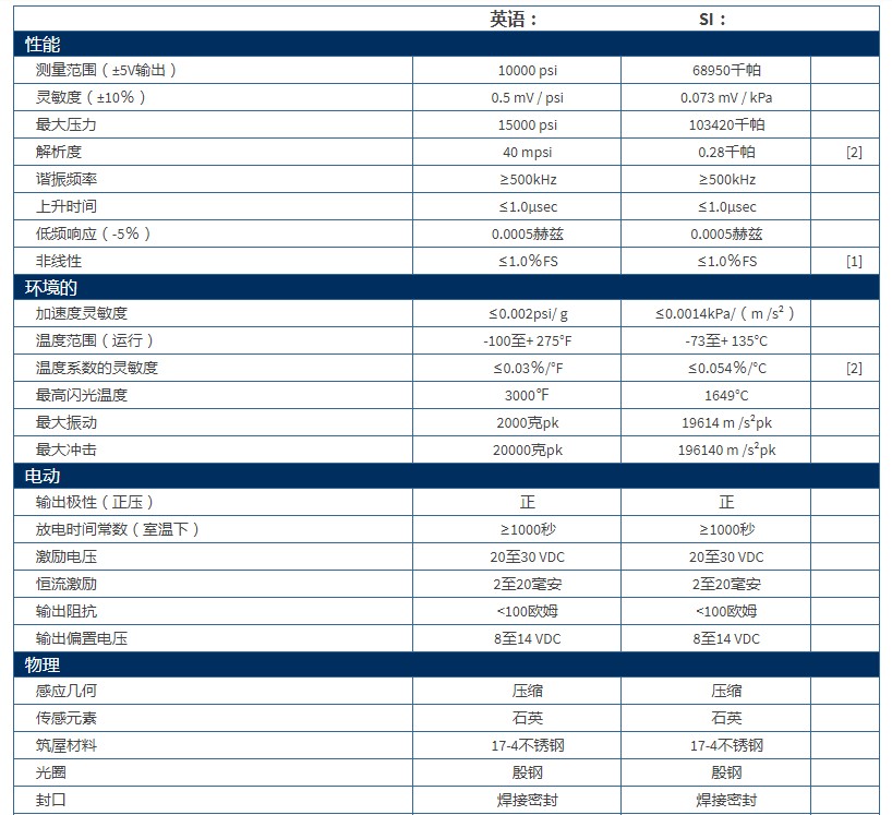 PCB高频ICP?压力传感器113B23技术参数