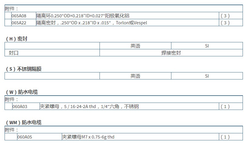 PCB高频ICP?压力传感器113B23技术参数