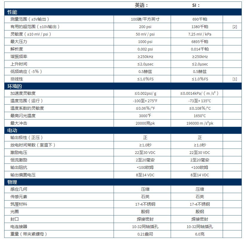 PCB高分辨率ICP?压力探头112A21型技术参数