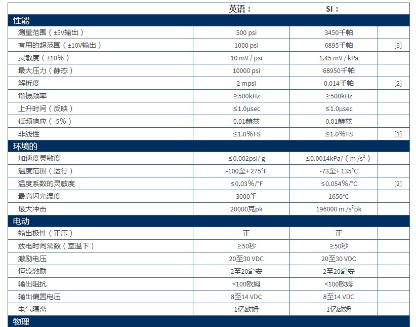 PCB高频ICP?压力传感器102B06技术参数