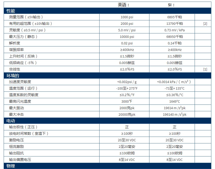 PCB通用型ICP?压力传感器111A24型技术参数