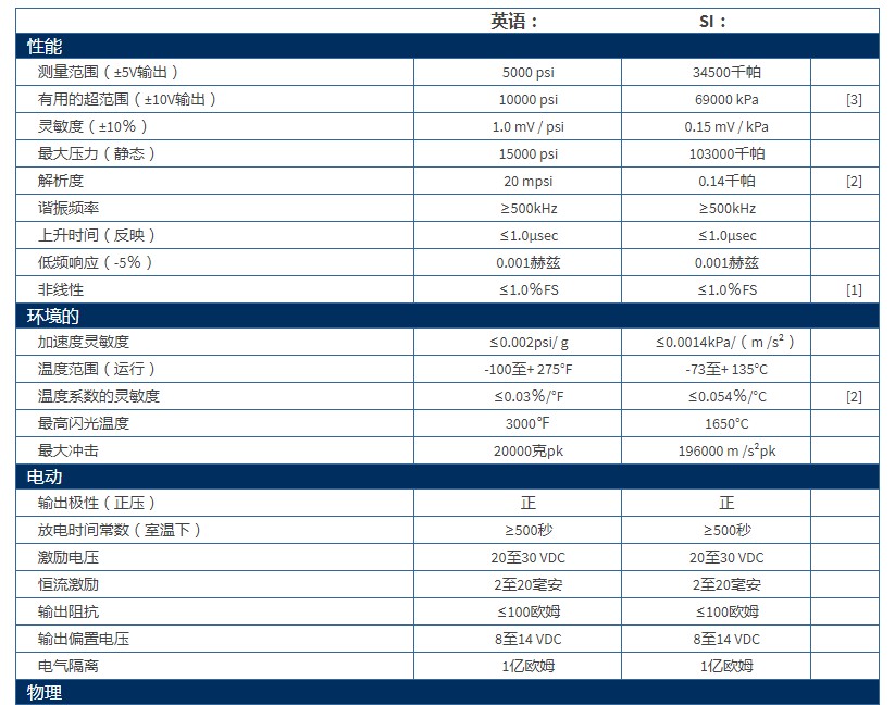 PCB高频ICP?压力传感器102B型