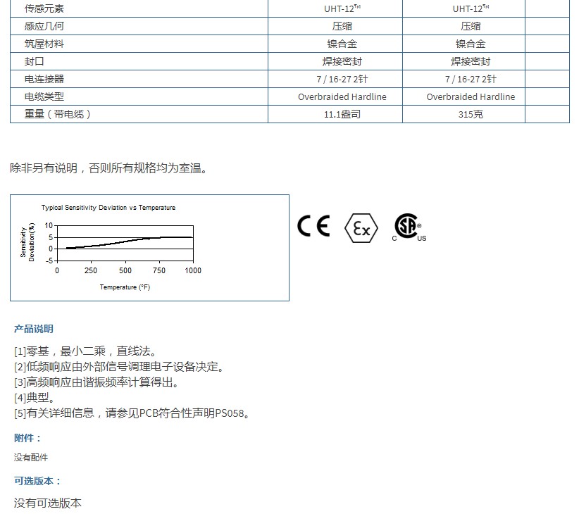 PCB带有UHT-12?元件的差分电荷输出压力传感器176M07技术参数