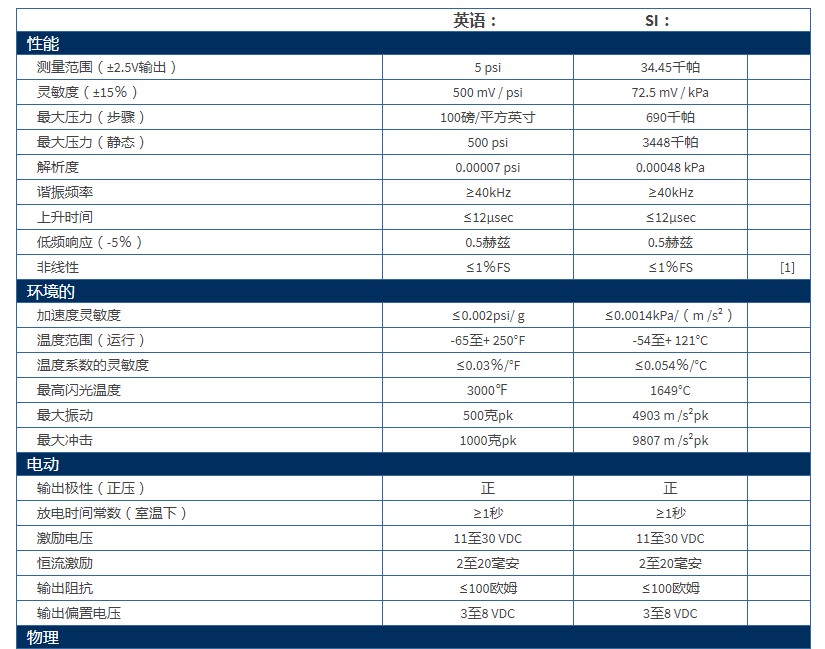 美***PCB ICP?声压传感器技术参数