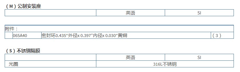 PCB高分辨率ICP?压力传感器102A05技术参数