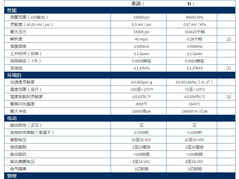 PCB高频ICP?压力传感器120B03技术参数