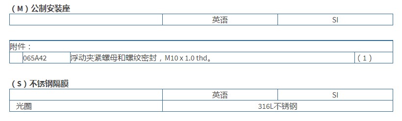 PCB高分辨率ICP?压力传感器102A07型技术参数