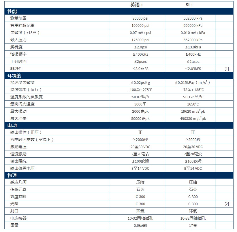 美***PCB高压ICP?弹道压力传感器109C11型技术参数