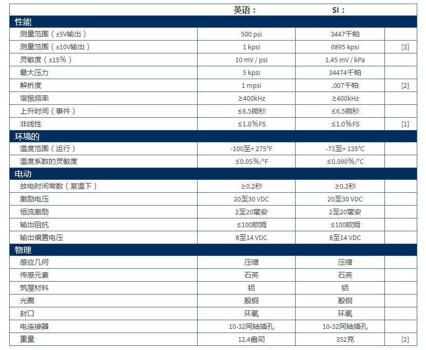 美***PCB石英ICP?爆破压力铅笔探头137B22A型技术参数