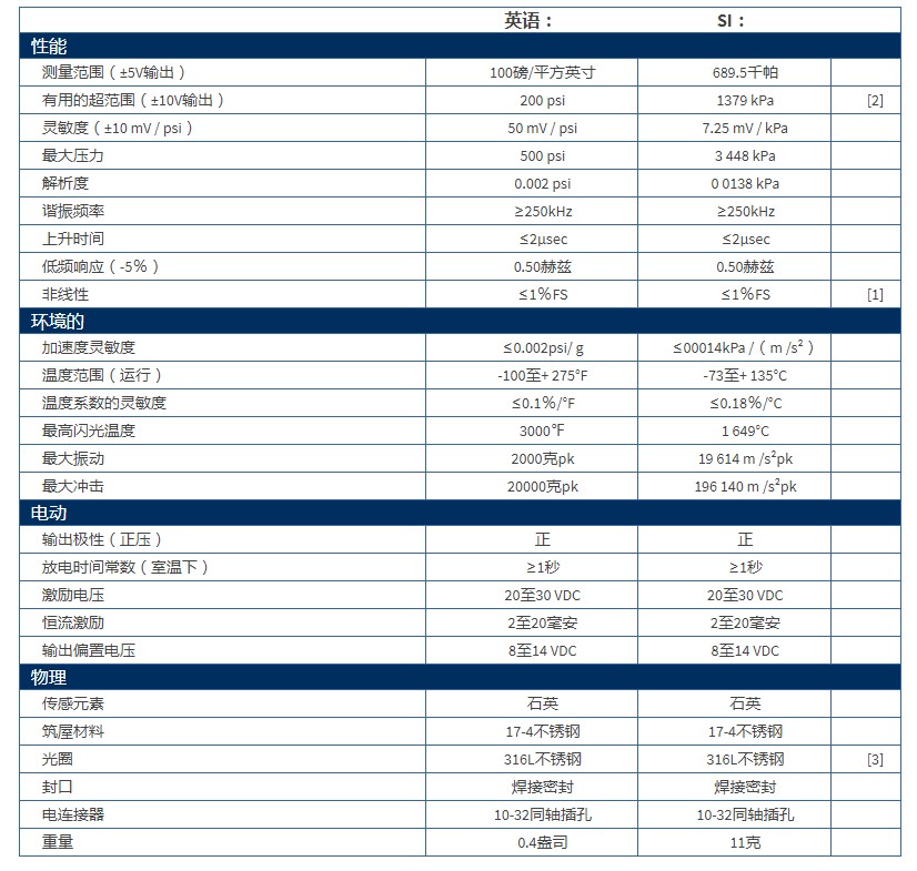 美***PCB压力传感器ICP?压力传感器102M205技术参数