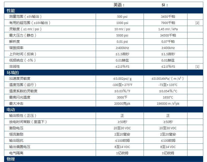 美***PCB通用型ICP?压力传感器101A06型
