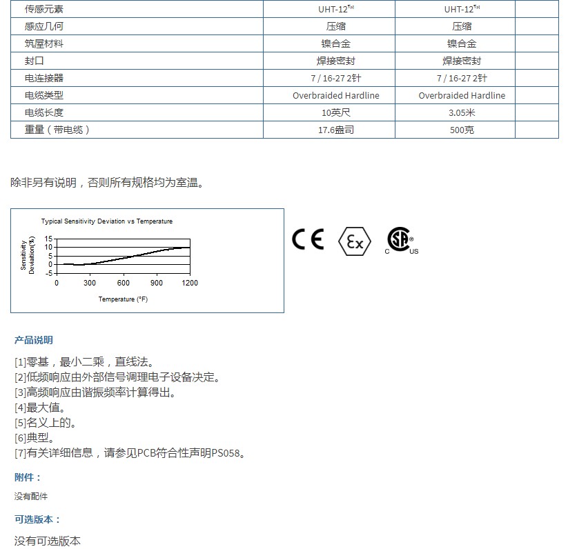 美***PCB带有UHT-12?元件的差分电荷输出压力传感器176A03技术参数