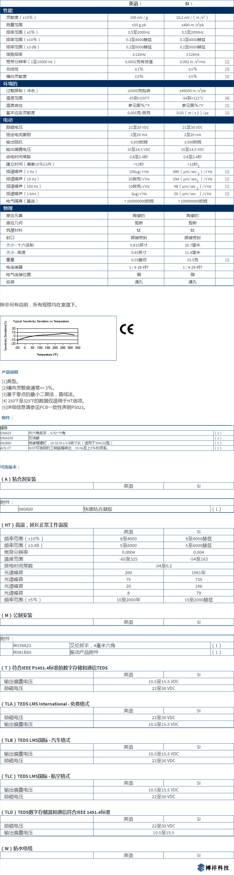 美***进口PCB三轴加速度振动传感器354C03型技术参数