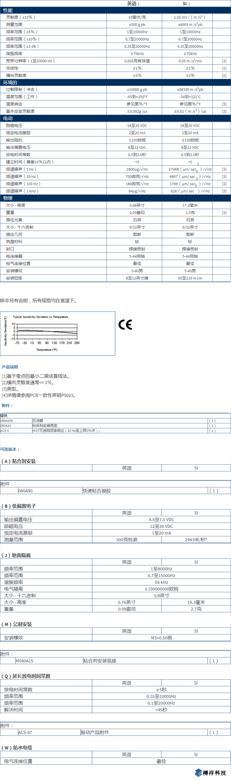 美***进口PCB单轴加速度振动传感器353B16型技术参数