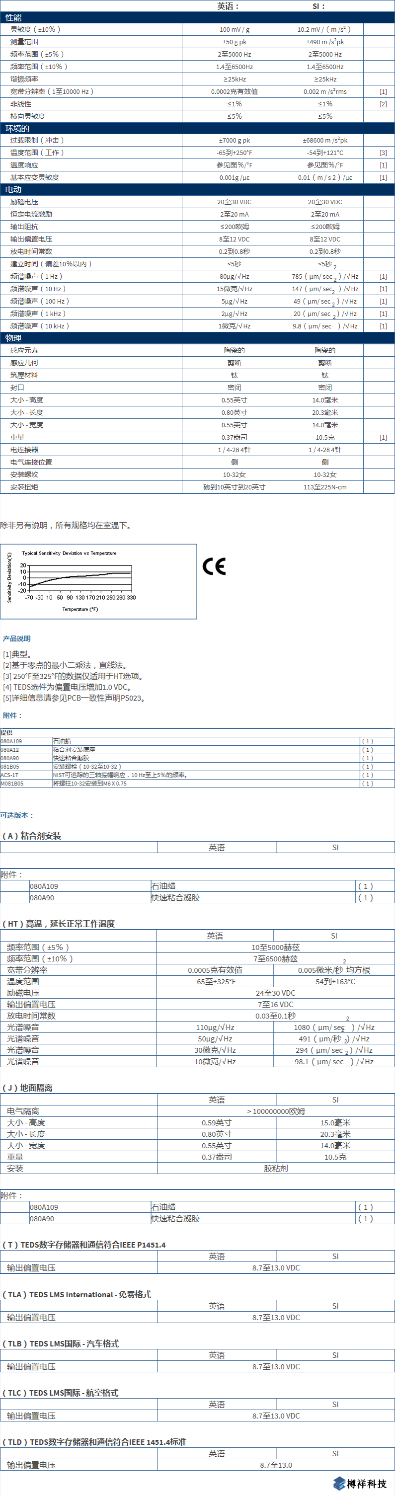 美***进口PCB三轴加速度振动传感器TLD356A15型