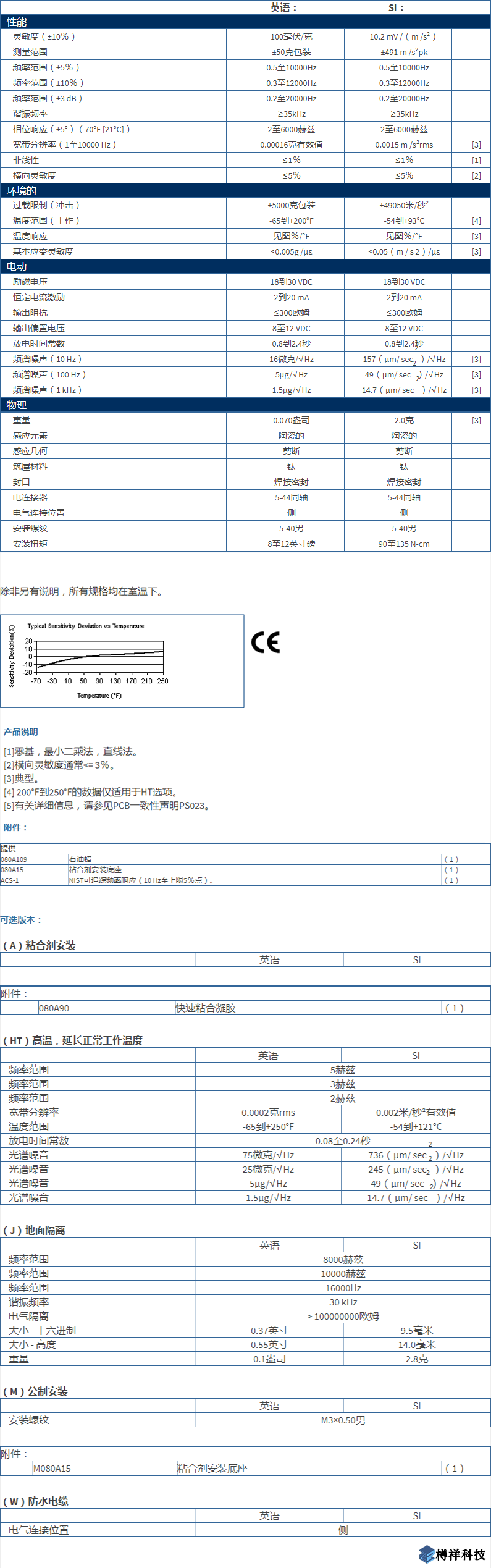 美***进口PCB单轴加速度振动传感器M352C65型技术参数