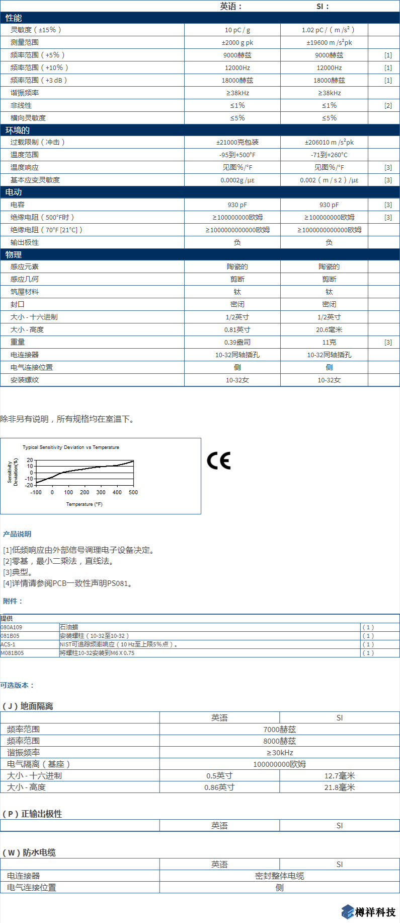 美***进口PCB单轴加速度振动传感器357B03型