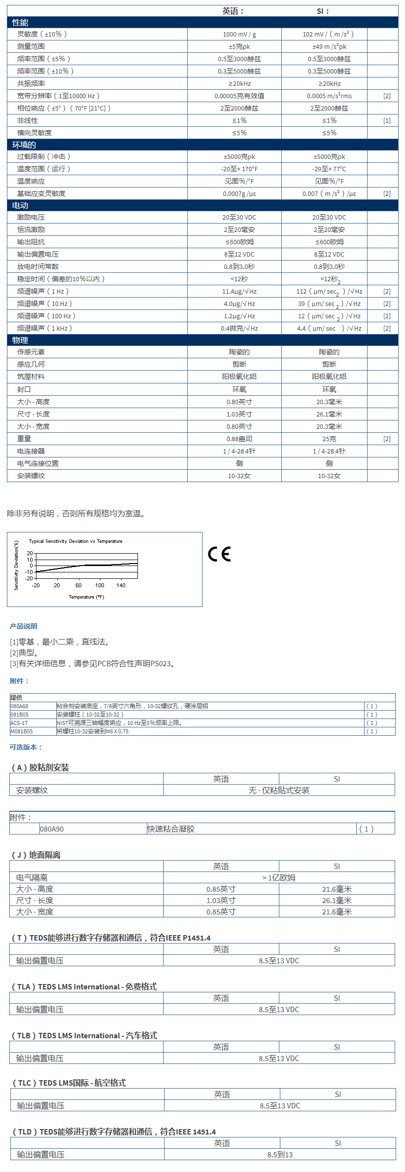 美***进口PCB三轴加速度振动传感器356B18型技术参数