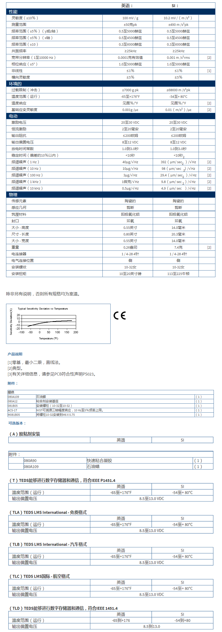 美***进口PCB三轴加速度振动传感器TLD356A16型技术参数